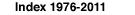 Index 1976-2000